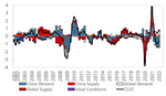 China Spillovers: Aggregate and Firm-Level Evidence