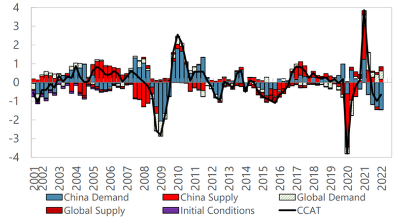 China Spillovers: Aggregate and Firm-Level Evidence