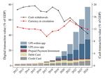 Integrating Fragmented Networks: The Value of Interoperability in Money and Payments