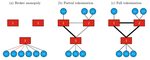Optimal Policy for Financial Market Tokenization